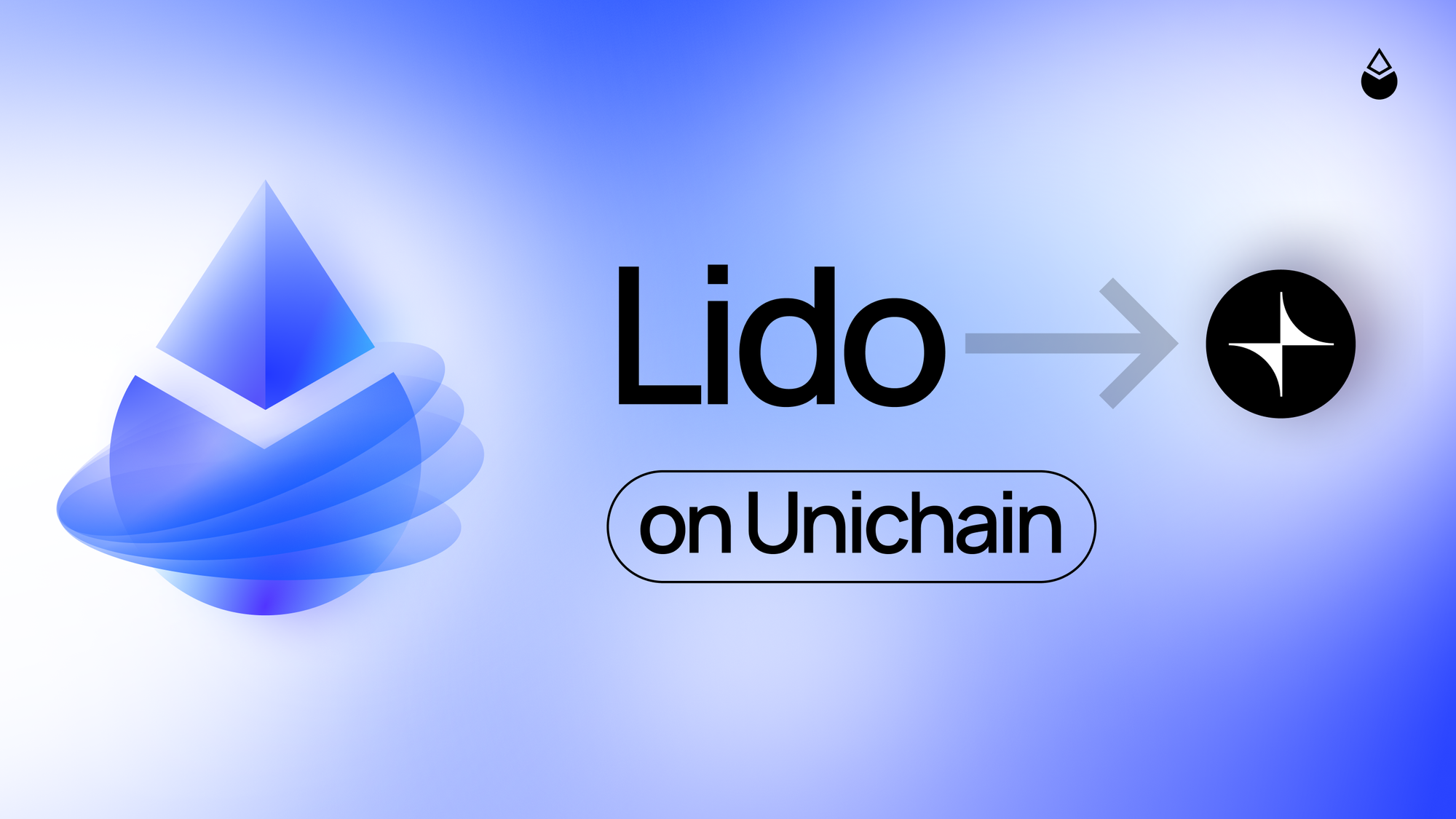 Lido's stETH & wstETH Now On Unichain