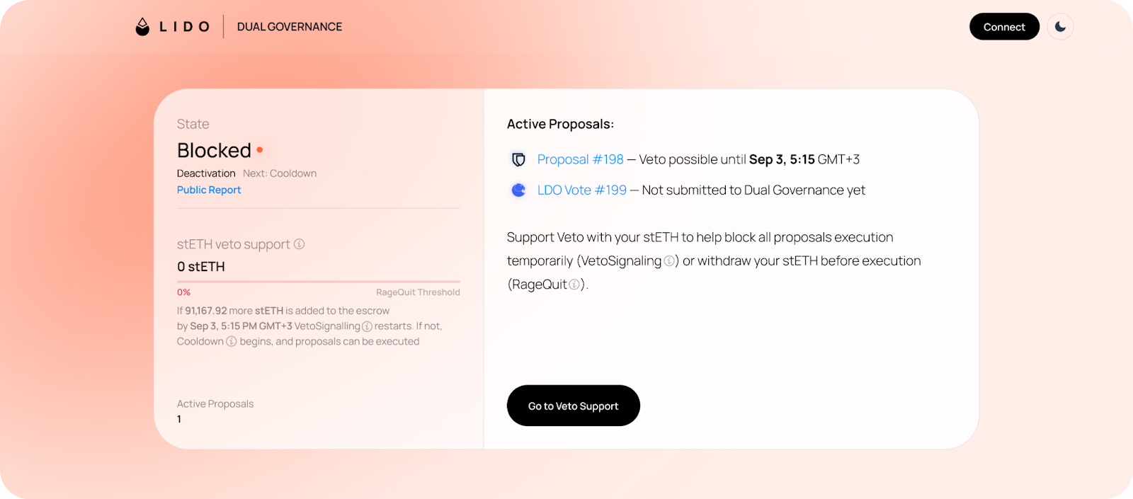Participating in Dual Governance: A Guide for stETH Holders