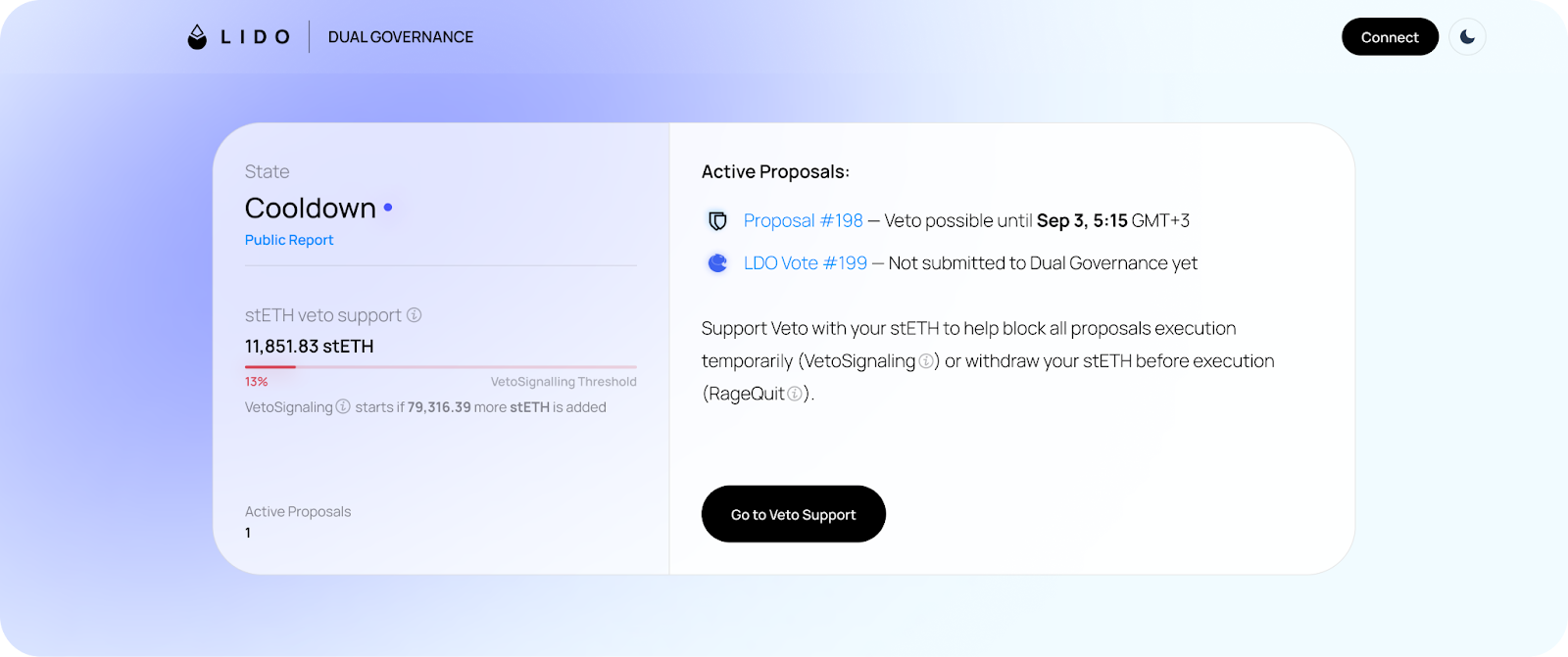 Participating in Dual Governance: A Guide for stETH Holders