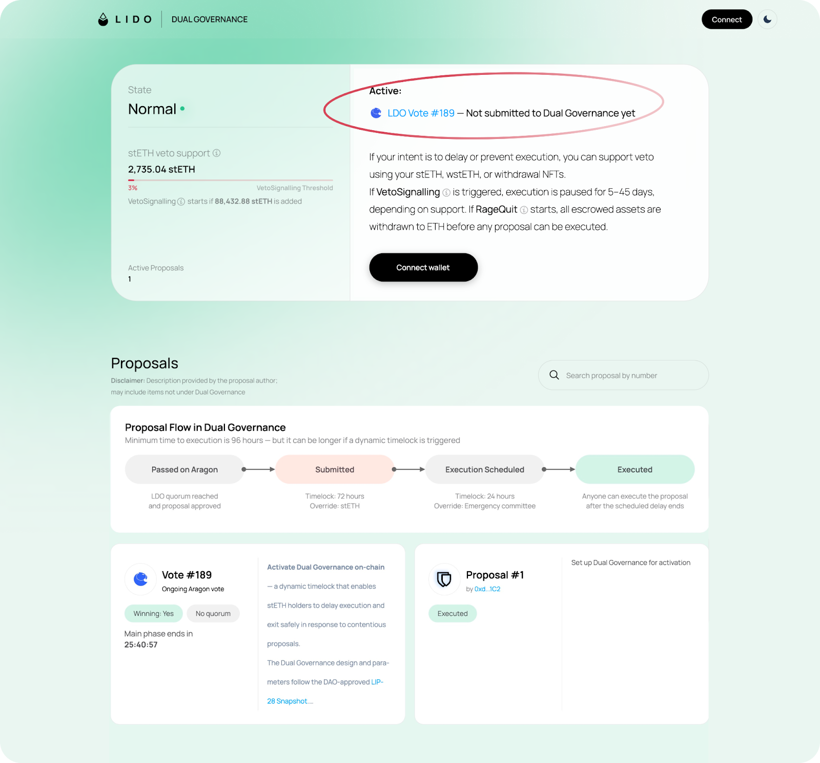 Participating in Dual Governance: A Guide for stETH Holders