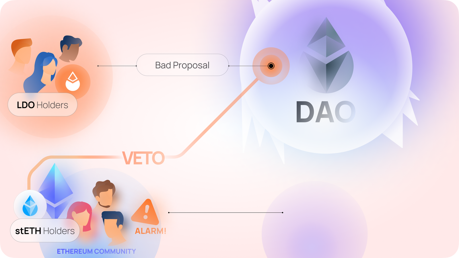 Dual Governance: An Overview