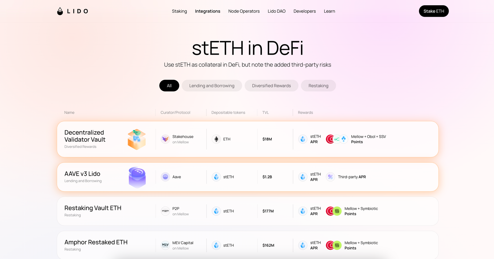 Steth Posts Introducing The 'stETH in DeFi' Hub